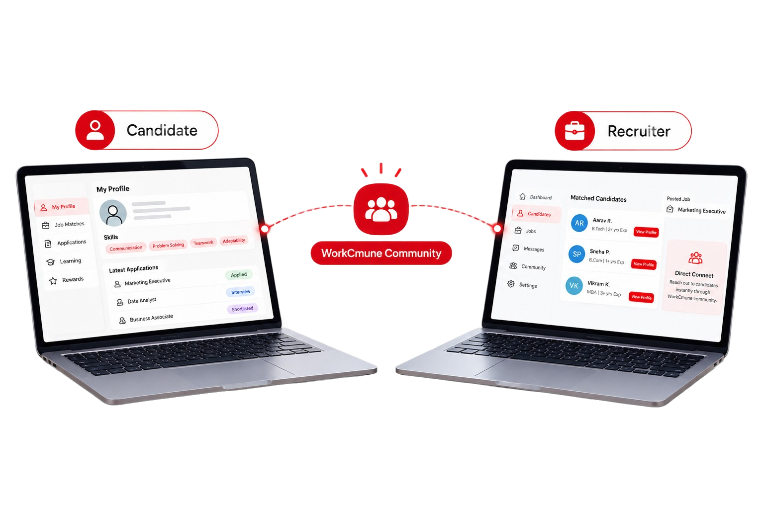 WorkCMune: candidates and recruiters connect directly through the WorkCMune community, no middlemen